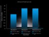 alienware-graphics-amplifier-performance-chart-3d-mark_caldera (1).jpg